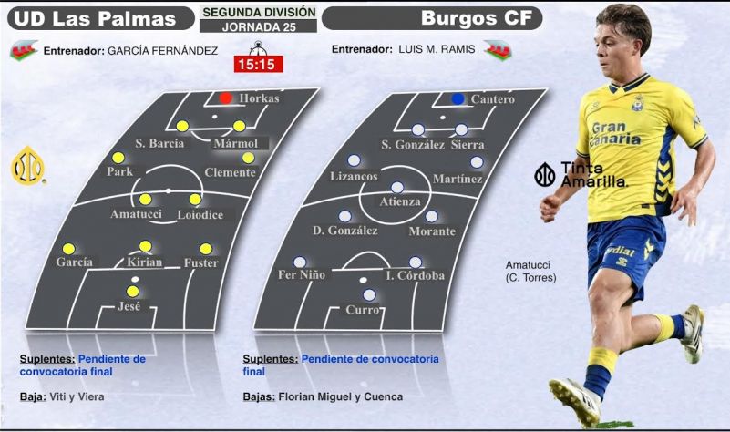 La UD, sin Viera, quiere quitar al Burgos el disfraz de aguafiestas