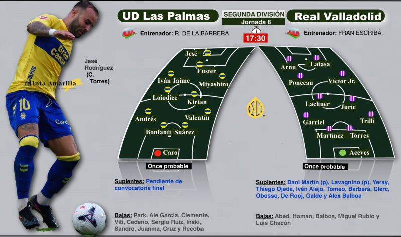 La UD prolonga su particular pandemia para recibir a un peligroso Valladolid