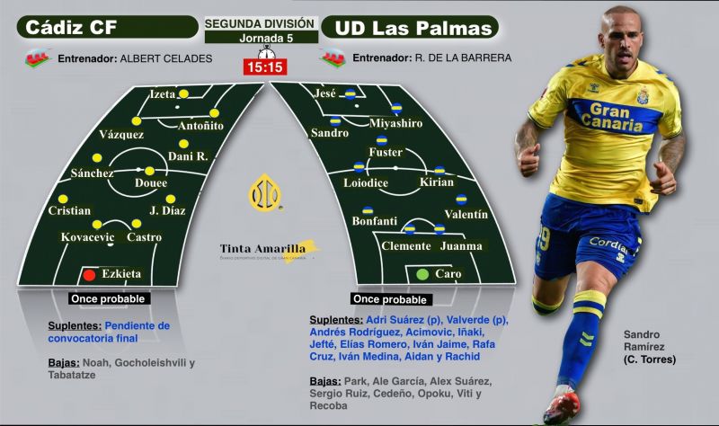 La UD quiere confirmar las buenas sensaciones que su GPS ya localizó en Cádiz