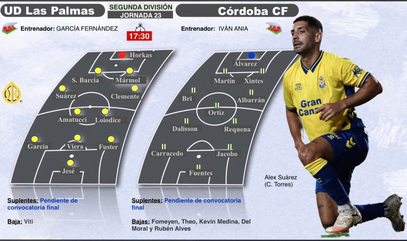 La UD recibe al Córdoba con su potencia de fuego al completo