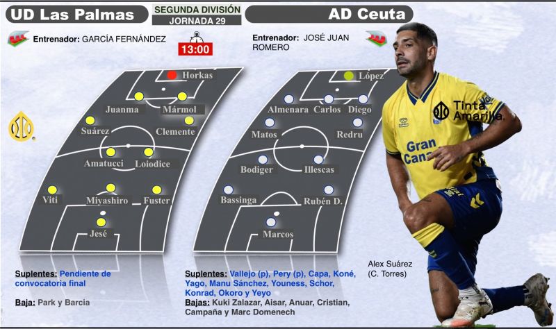 Objetivo de la UD ante el Ceuta: Demostrar que hubo un punto de inflexión