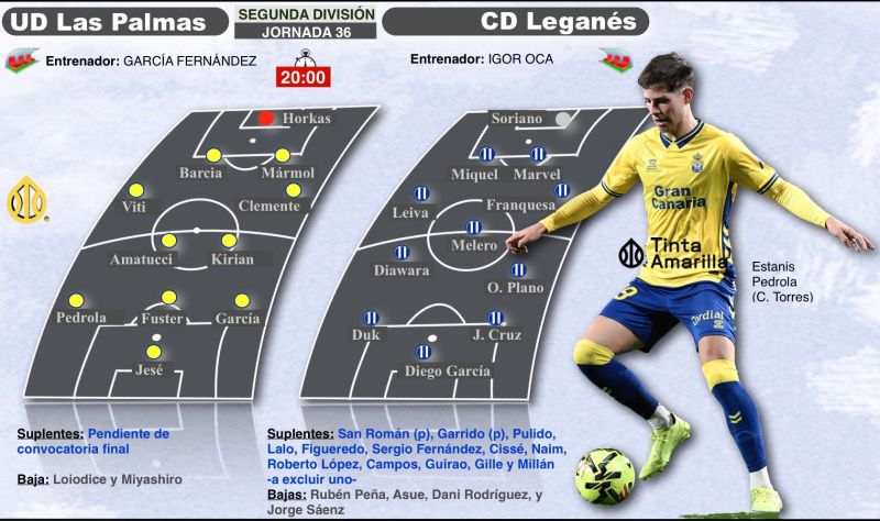 Las Palmas y Leganés, dos recientes Primeras sin tiempo que perder