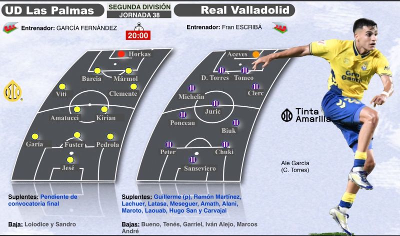 El Valladolid viene a sobrevivir; Las Palmas, a seguir soñando