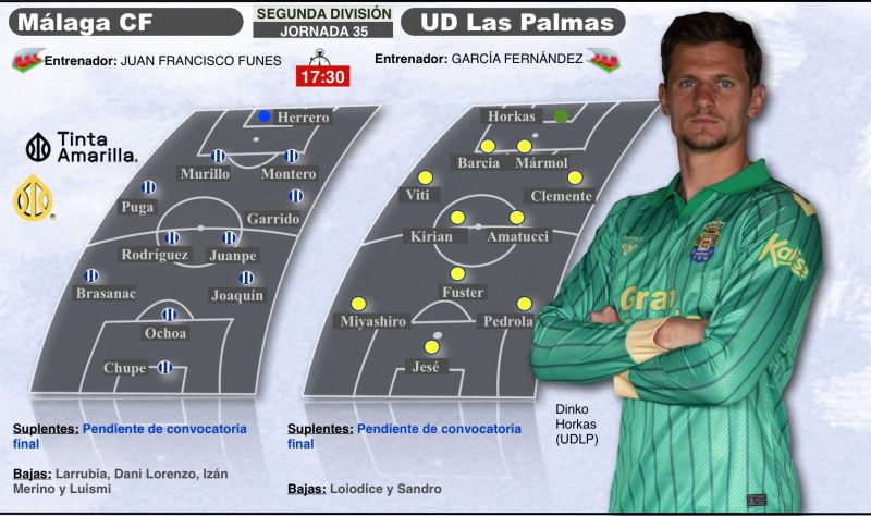 Málaga-Las Palmas, un partido con aroma retro y retos de siempre
