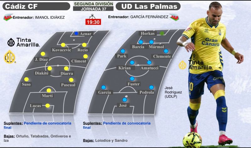 La UD visita al Cádiz con el margen de error acortado por sus rivales directos