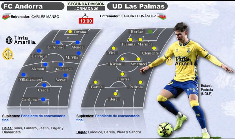 Andorra-Las Palmas, el partido de los devotos del balón