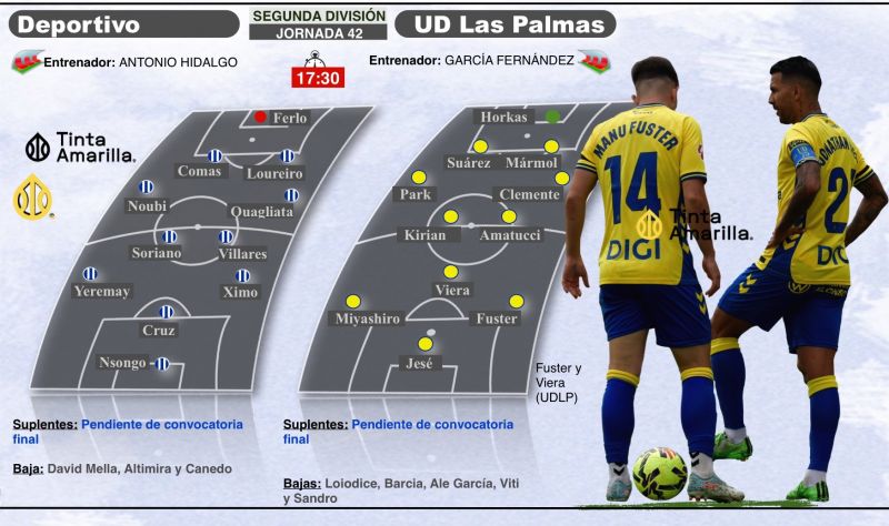 La guagua de la ilusión grancanaria hace última escala en Riazor