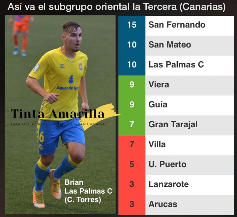 El Sanfer se acerca al campeonato de invierno