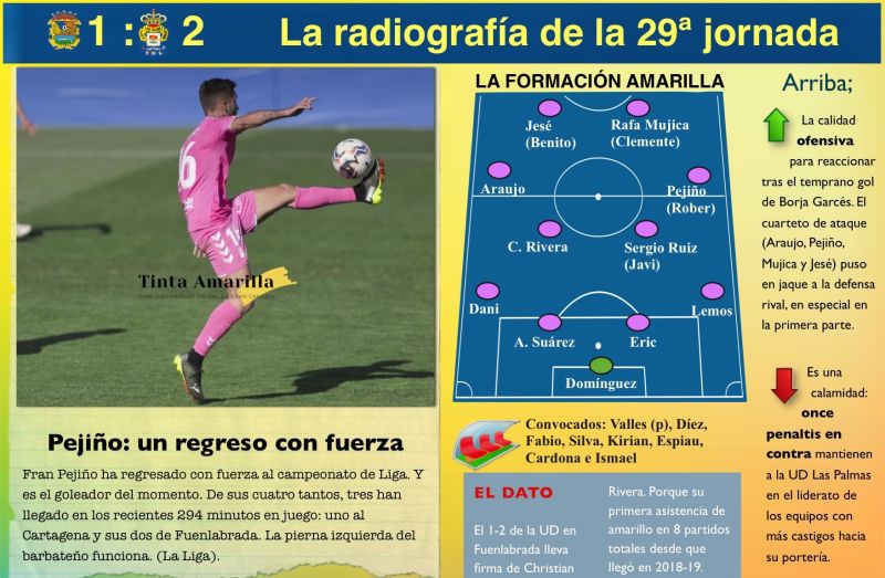  A la UD le funciona bien la pierna zurda