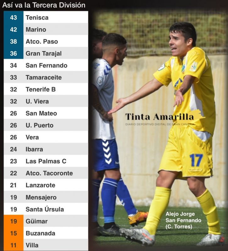 El Sanfer golea y se aproxima a la promoción