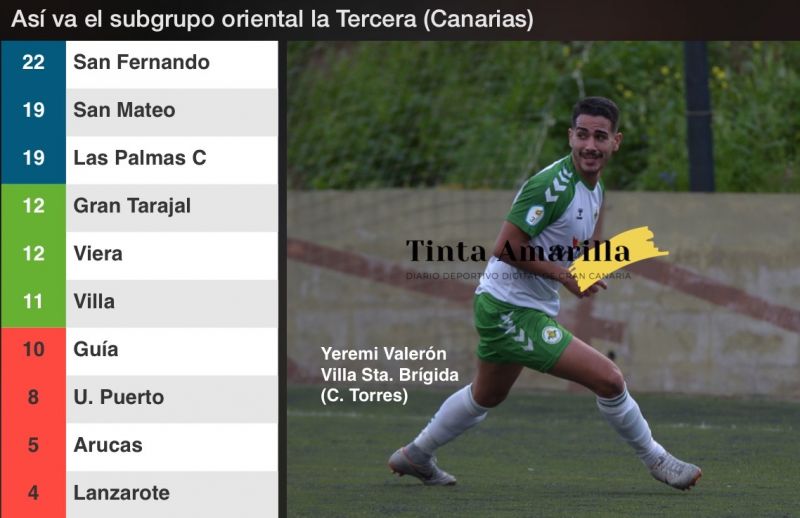 Tres escapan pero el líder San Fernando cede la mitad de su ventaja