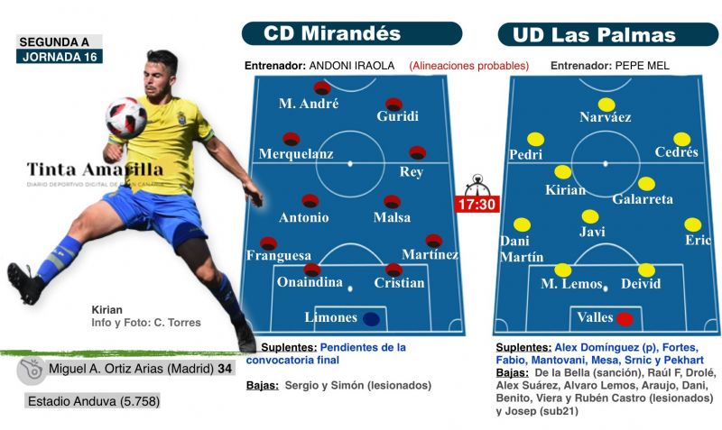 Pedri y la llave de la cámara de torturas