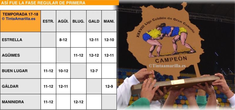 Estrella, a punto mientras Agüimes depende de sí mismo