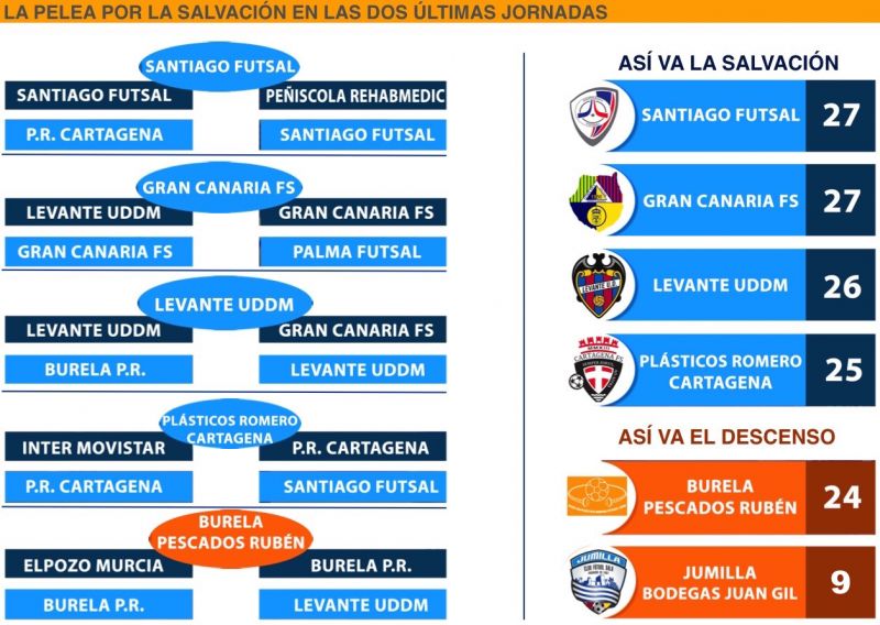 La permanencia del Gran Canaria, por dos vías