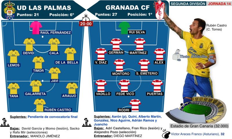 Jiménez utiliza el último comodín