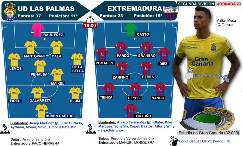 Fallar ya no es una opción para la UD