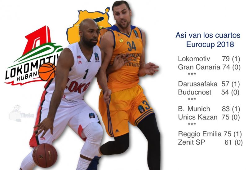 El Gran Canaria, con su hinchada, a devolver el golpe al Lokomotiv