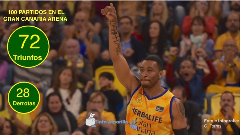 100 partidos de ACB en el Gran Canaria Arena