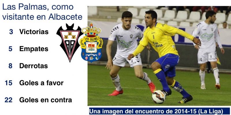 La UD firmó 3 victorias y 5 empates en Albacete