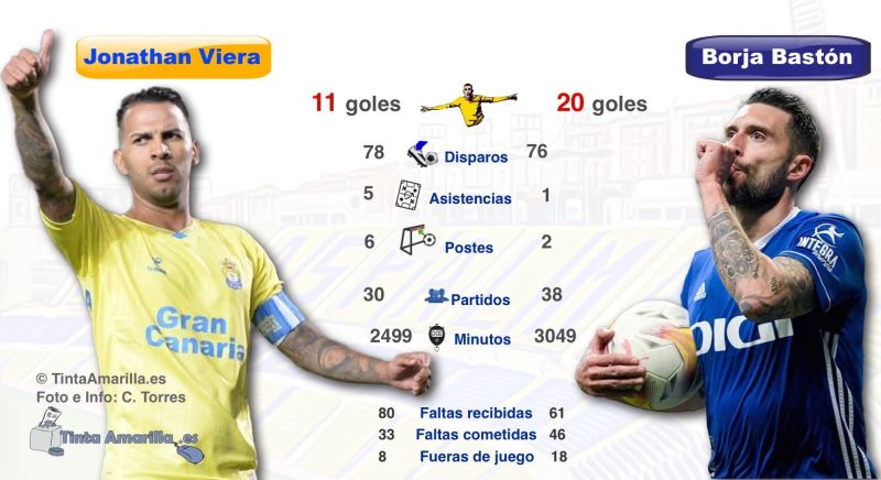 El duelo que vuelve al Maracaná isleño