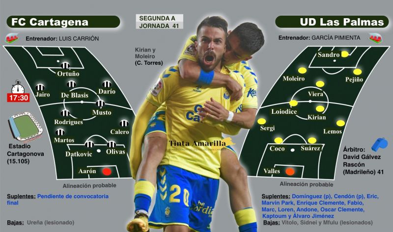 Las Palmas maneja las riendas de su destino