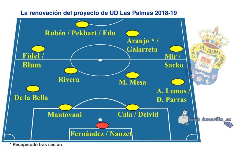 Con De la Bella y Blum, 19 caras nuevas en el proyecto