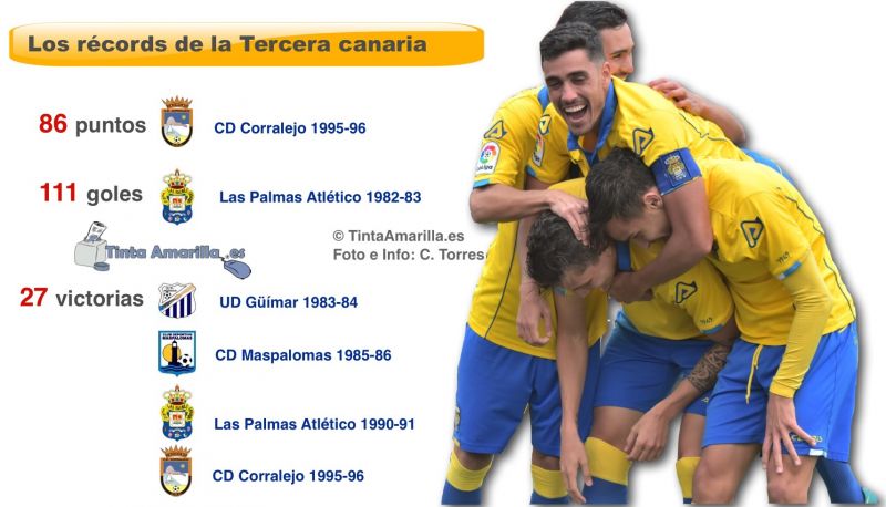 Jaque a los récords absolutos de puntos y victorias en Tercera