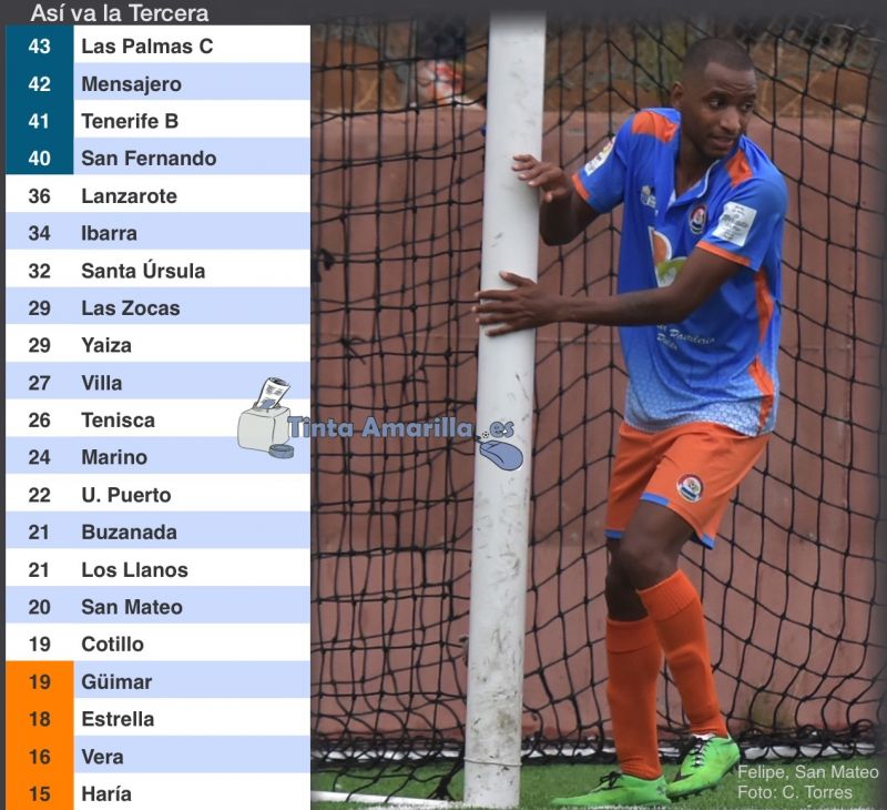 Hazaña del San Mateo con gran victoria en La Palma