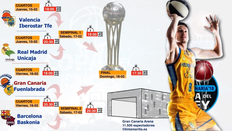 El equipo revelación, en cuartos