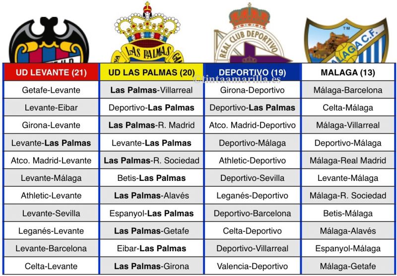 La salvación podría estar en ... ¡30 puntos!