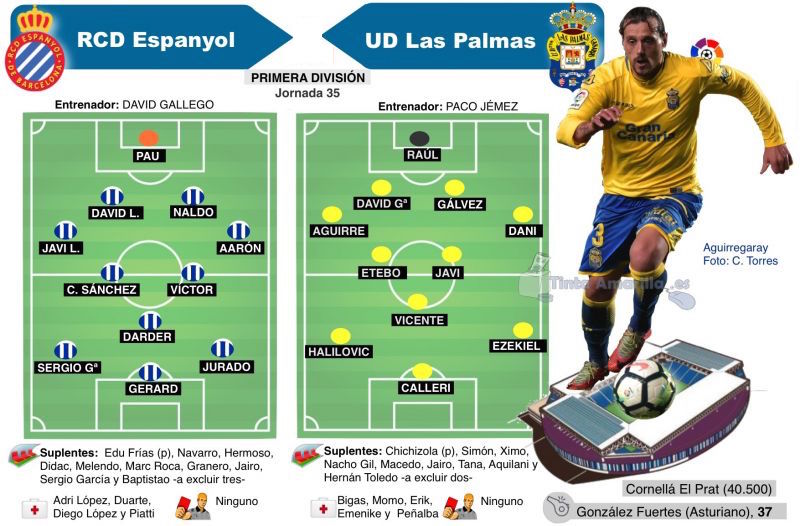 Eclipse total en Cornellá
