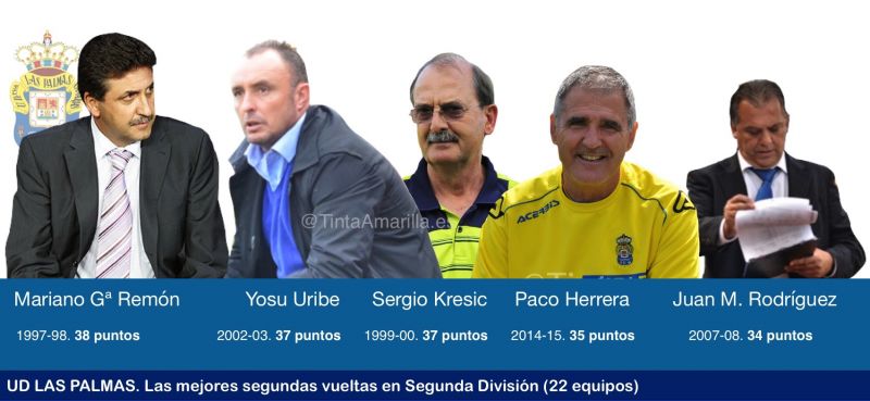 Una segunda vuelta de 40 puntos