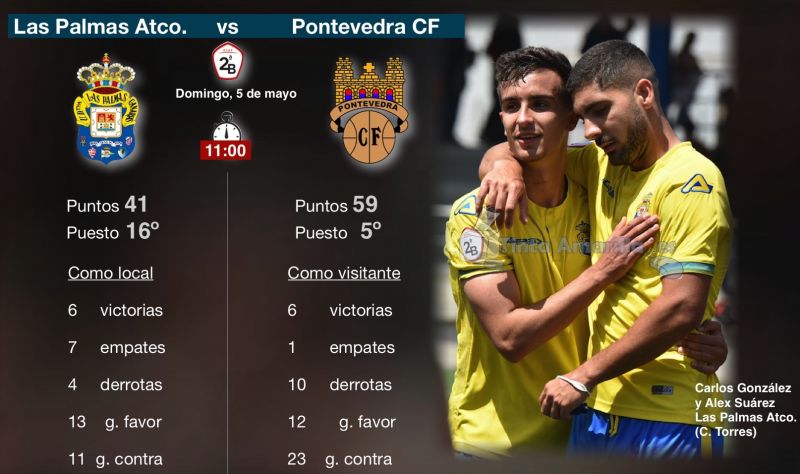 El filial, a ganar a un Pontevedra que se queja del viaje