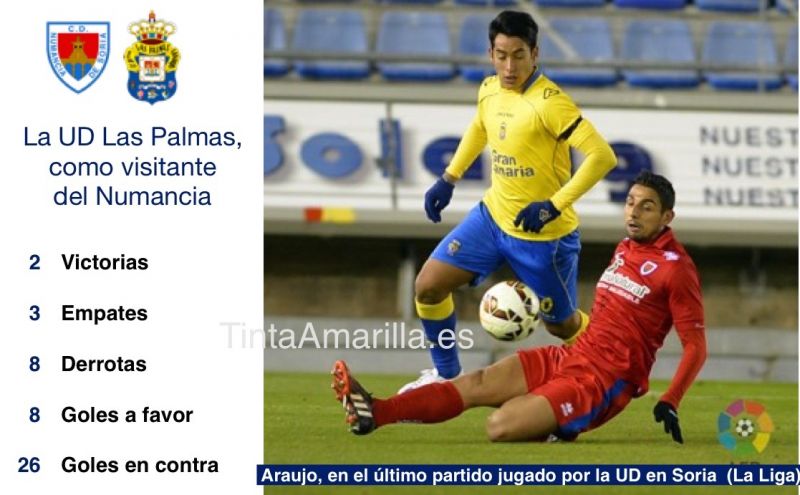 La UD perdió 8 de sus 9 últimas visitas a Soria