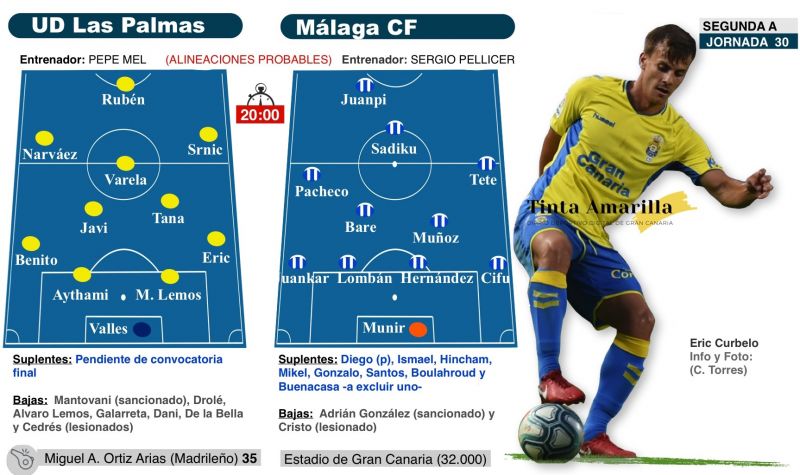 Por primera vez Pedri es una incógnita