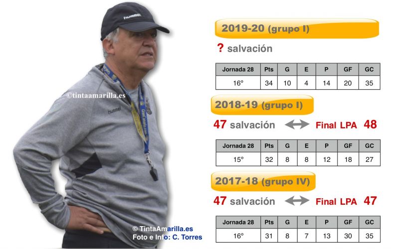 El reto que queda en el aire para el filial de la UD
