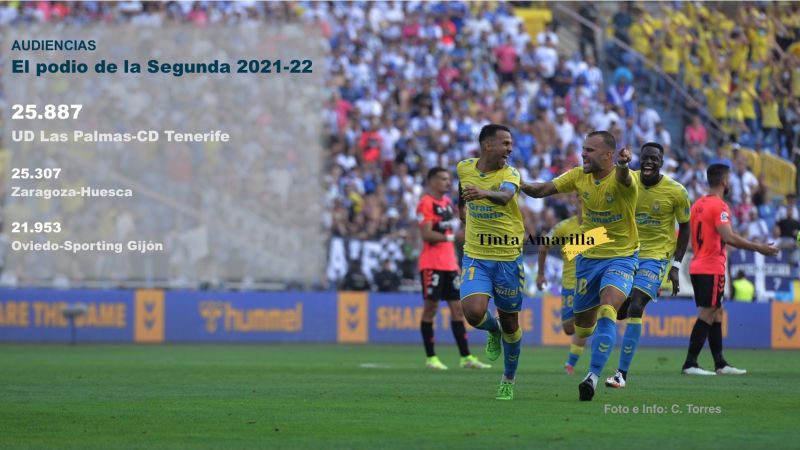 El derbi de los 25.887, partido líder de Segunda 