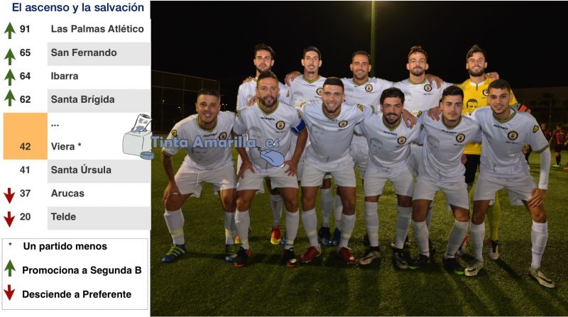 El Arucas ya es equipo de categoría Preferente