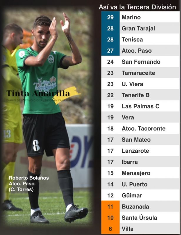 Inesperado tropiezo del Sanfer en Maspalomas