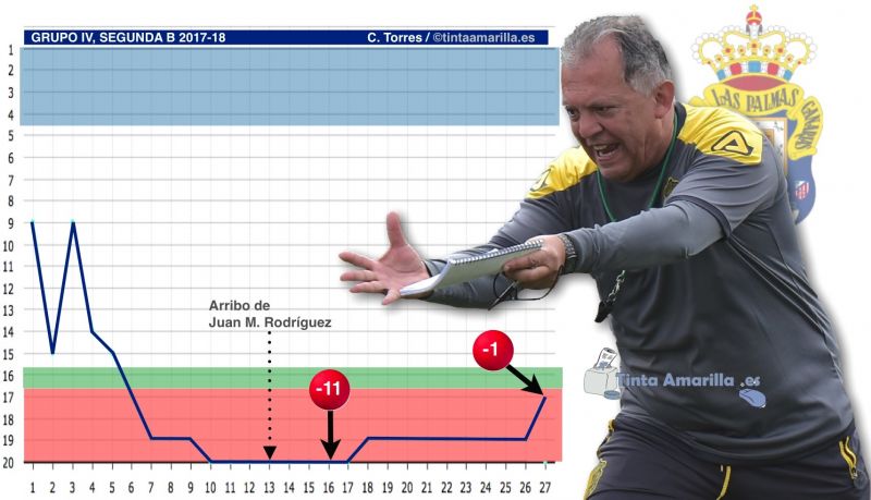 El filial es equipo de promoción de ascenso en la segunda vuelta