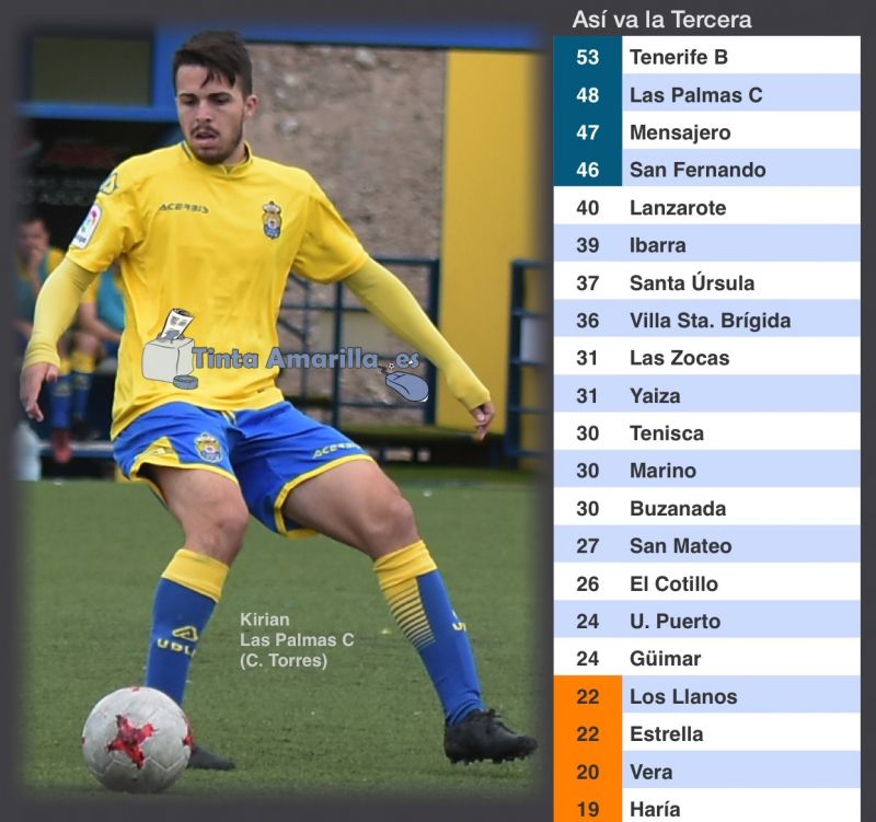 Cuatro victorias y un empate de los cinco equipos grancanarios