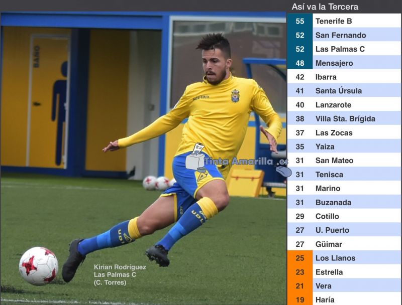 San Fernando y Las Palmas C, a la caza del liderato