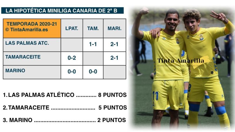 El filial ganó la 'miniliga' canaria de Segunda B