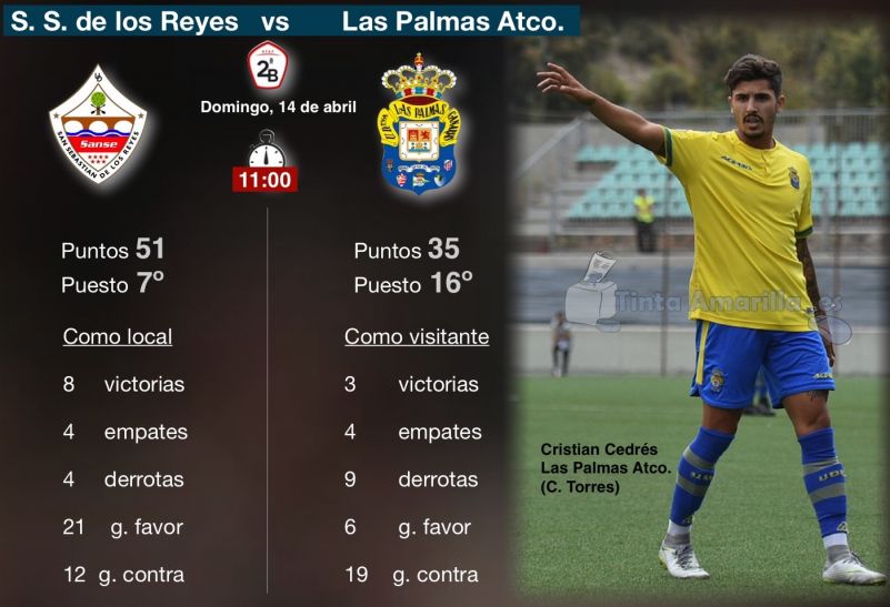 Erik, Alex y Josemi, bajas del filial ante el Sanse