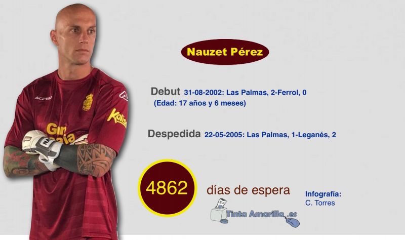 Nauzet Pérez: 4.862 días de espera