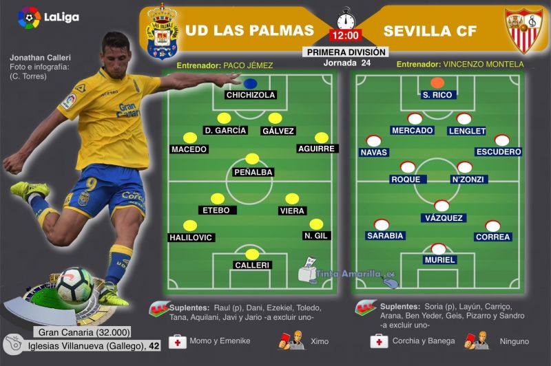 Llega el Sevilla y esto no es un cuento chino