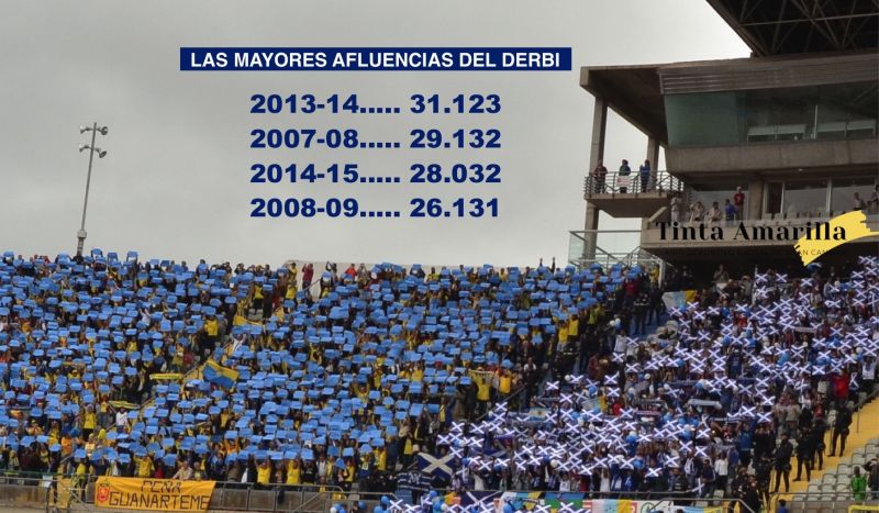 El derbi de 2021 se aproxima al récord de asistencia