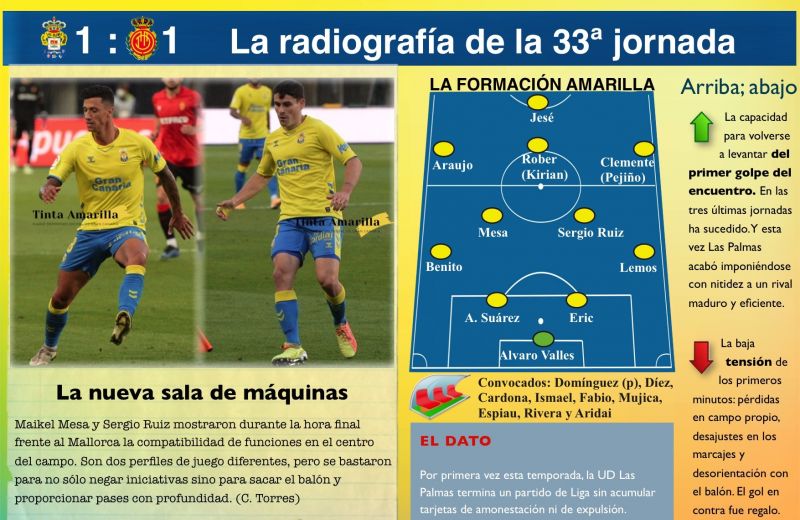 Ruiz-Mesa: el vuelo bimotor de final de Liga