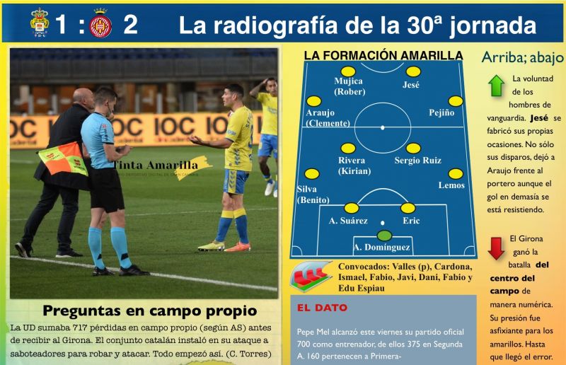 700 partidos y una dosis de autocrítica