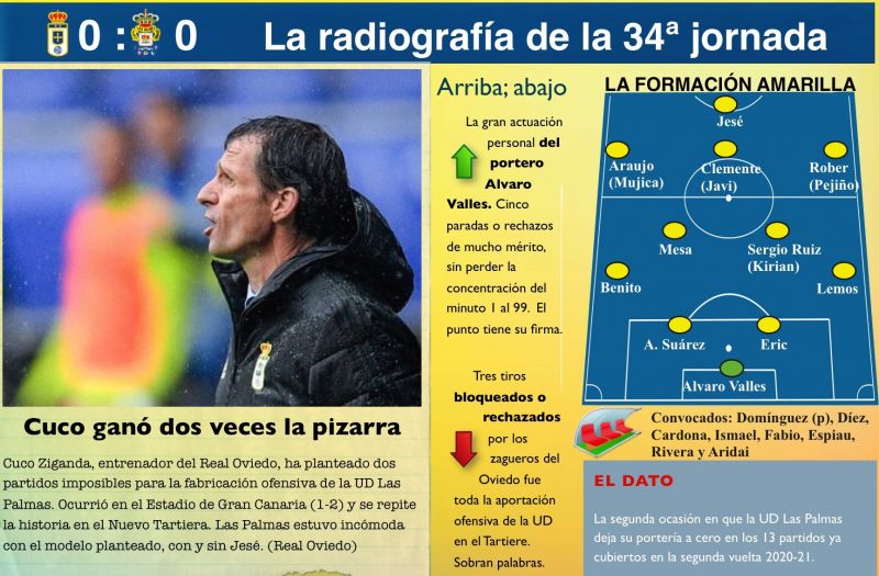 Contramedidas Ziganda